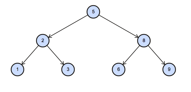 Binary-Tree-Nodes-3