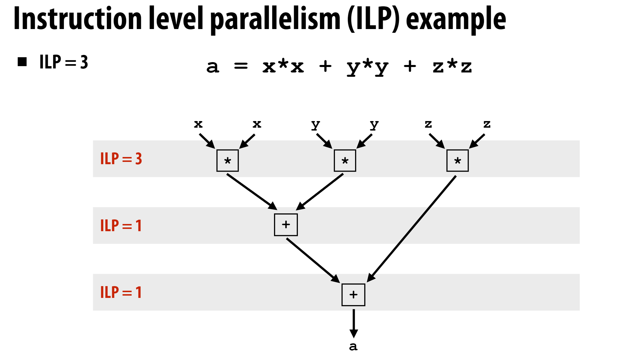 ILP