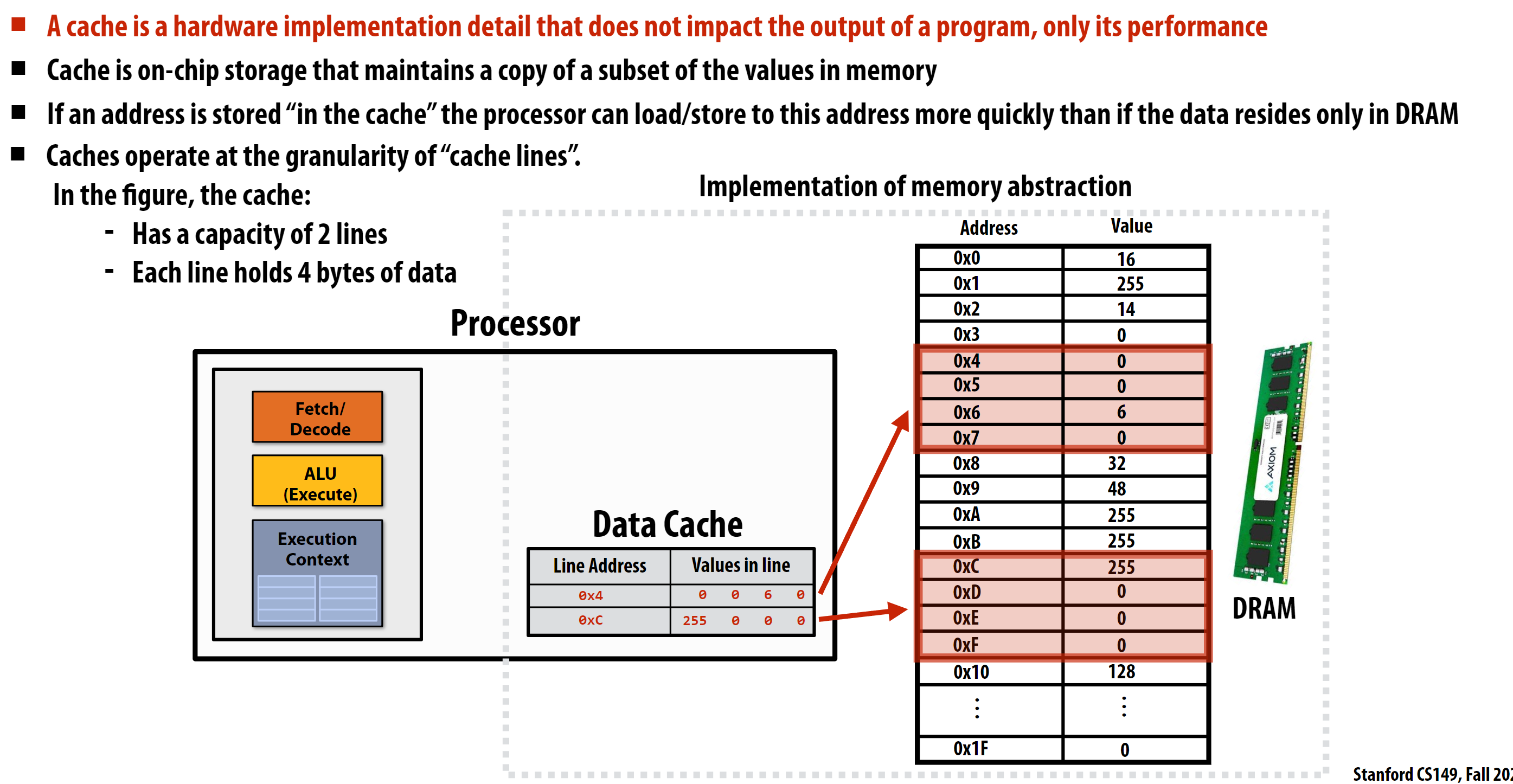 cache-line