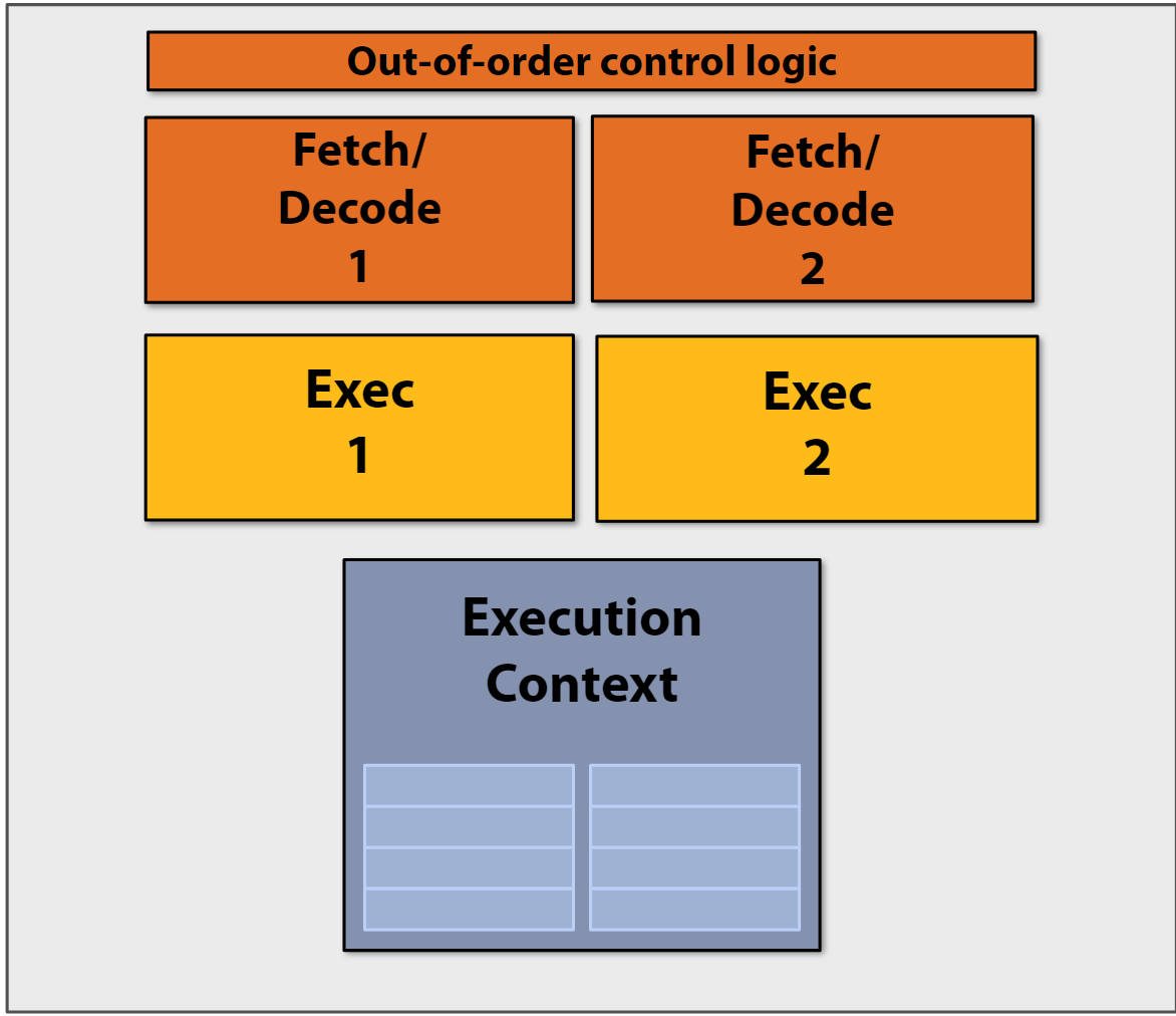 superscalar-processor