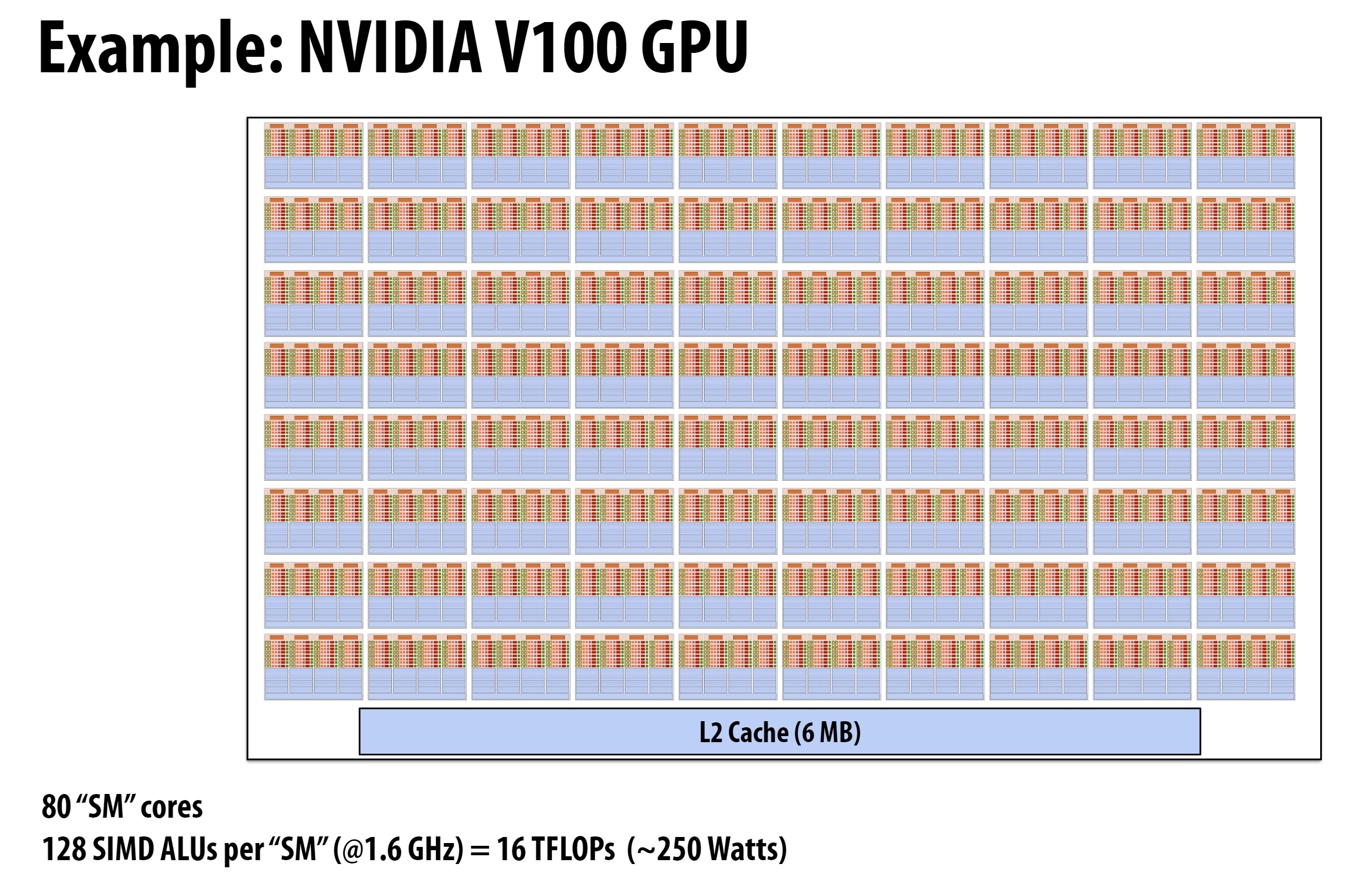 gpu-structure