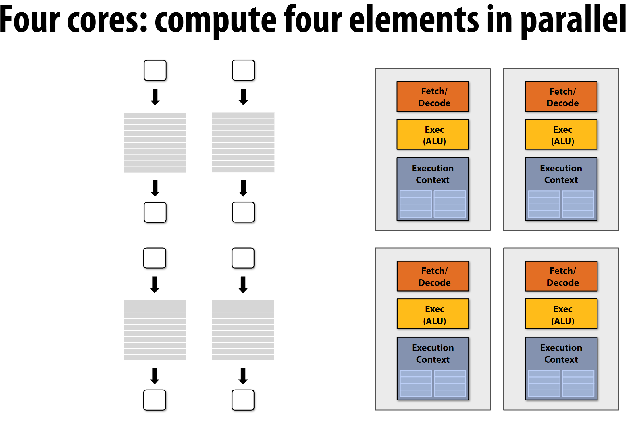 multi-core-cpu