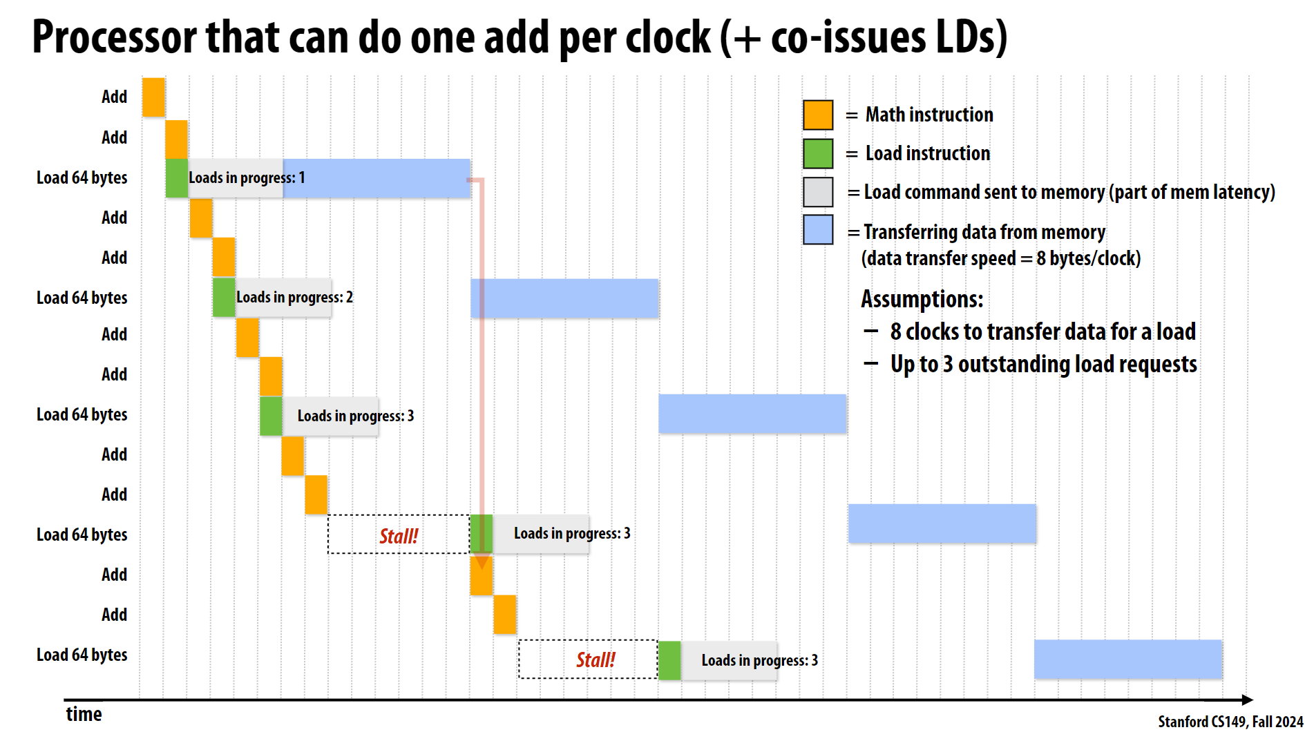 cpu-core-flow