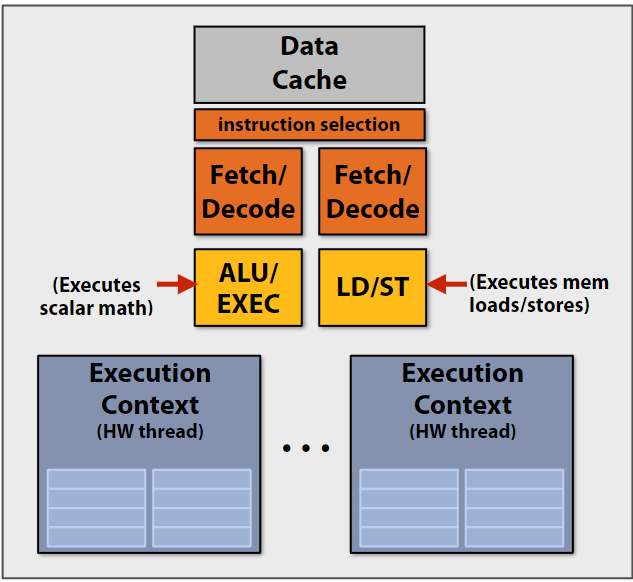 cpu-core