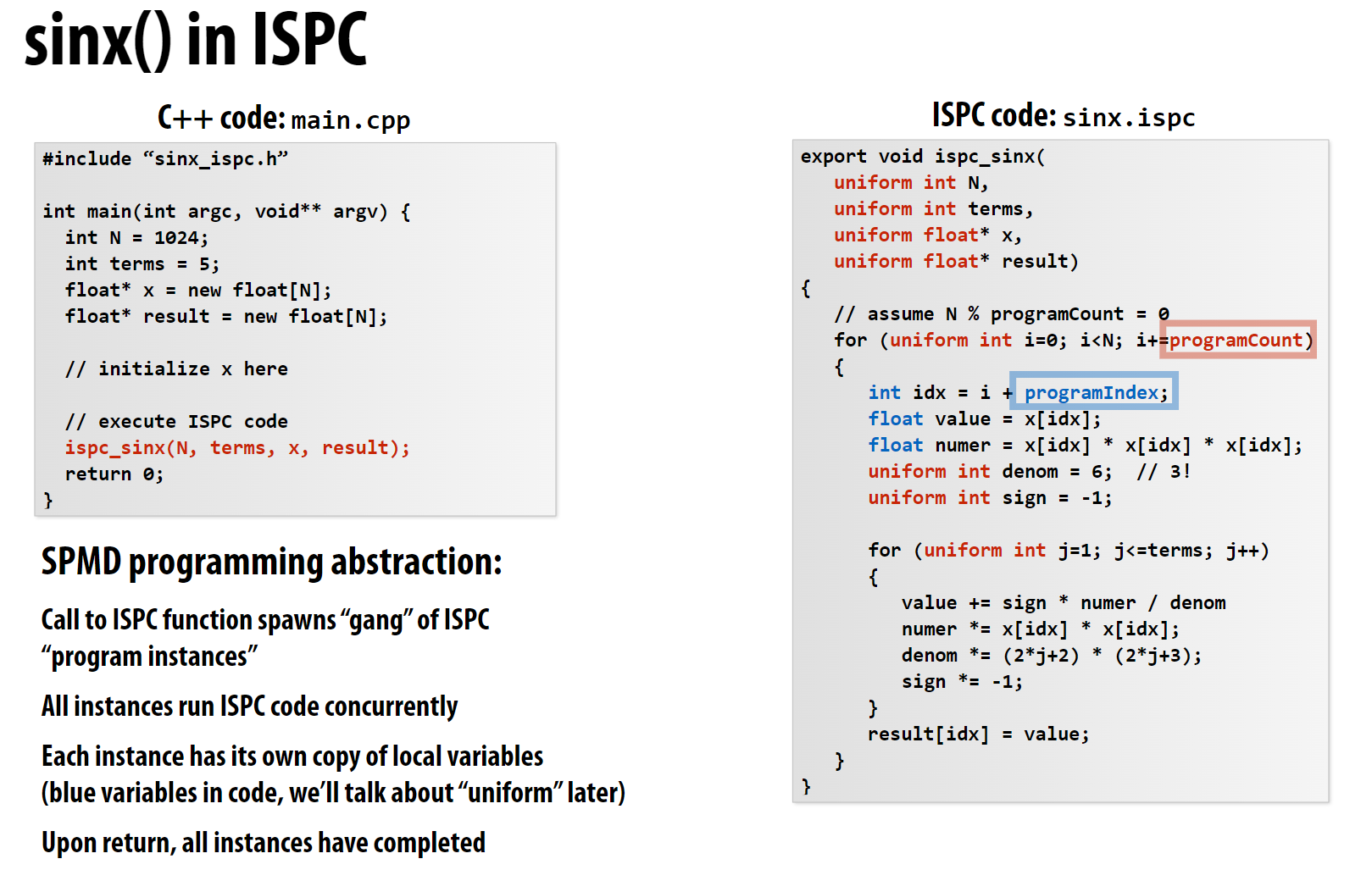 ispc-sinx