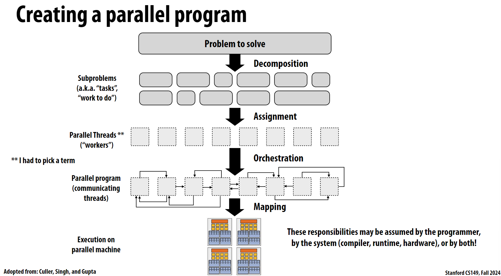 parallel-programming-overview