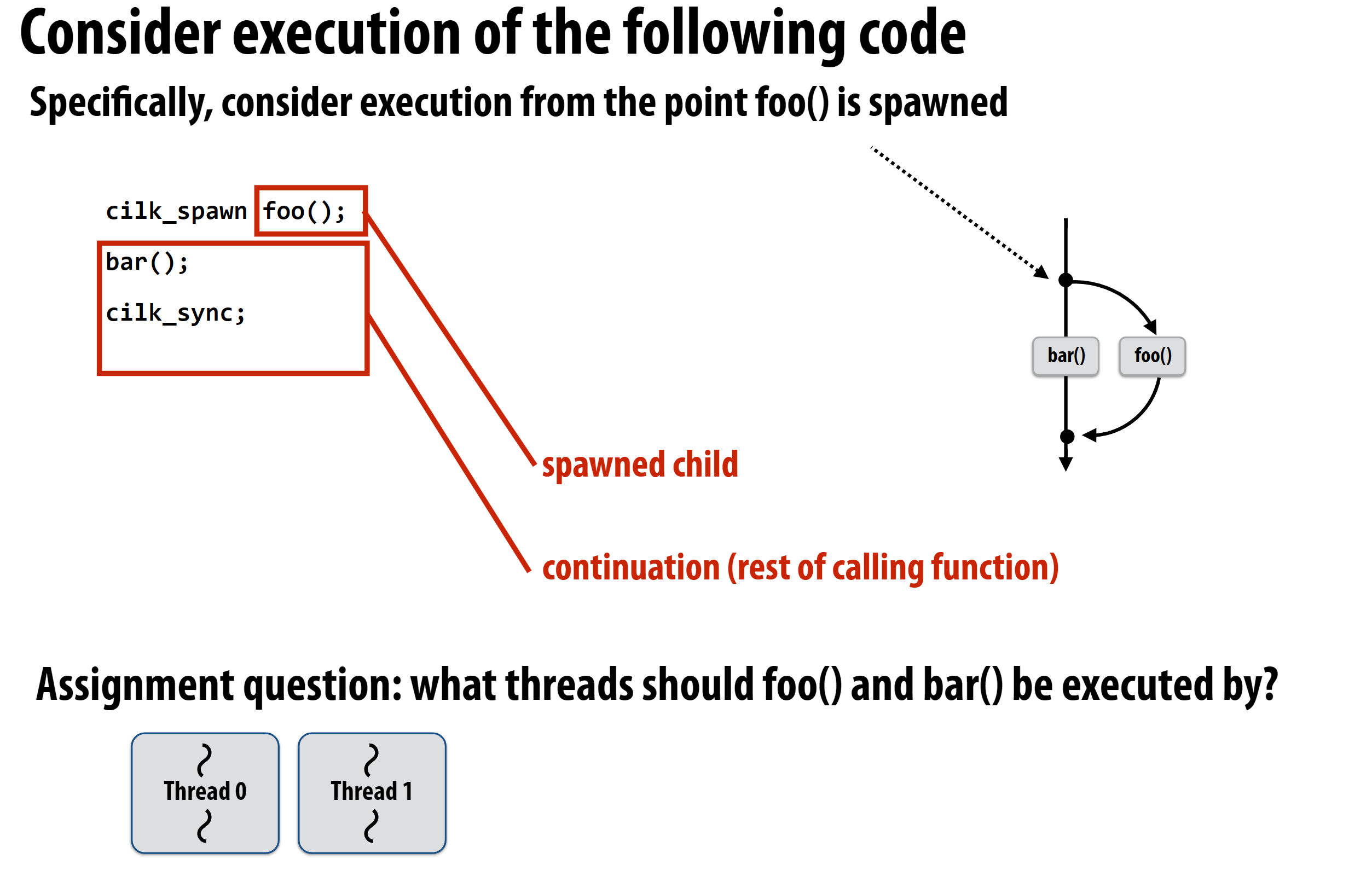 cilk-scheduling-child-con