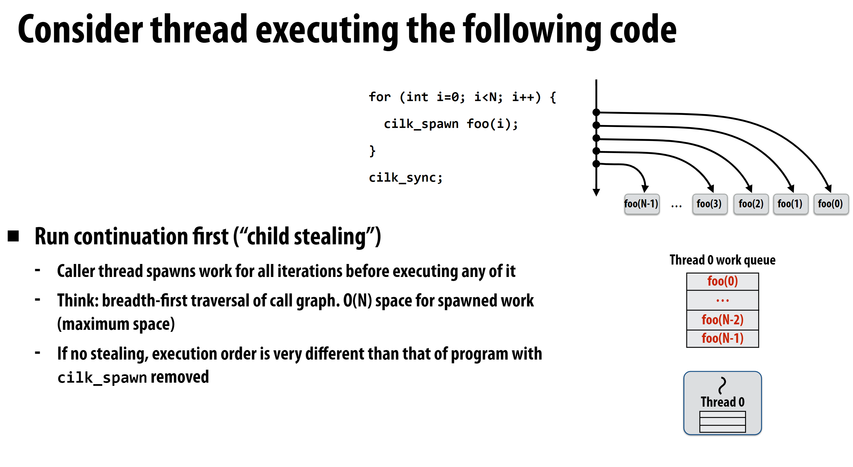 cilk-scheduling-child-steal-example