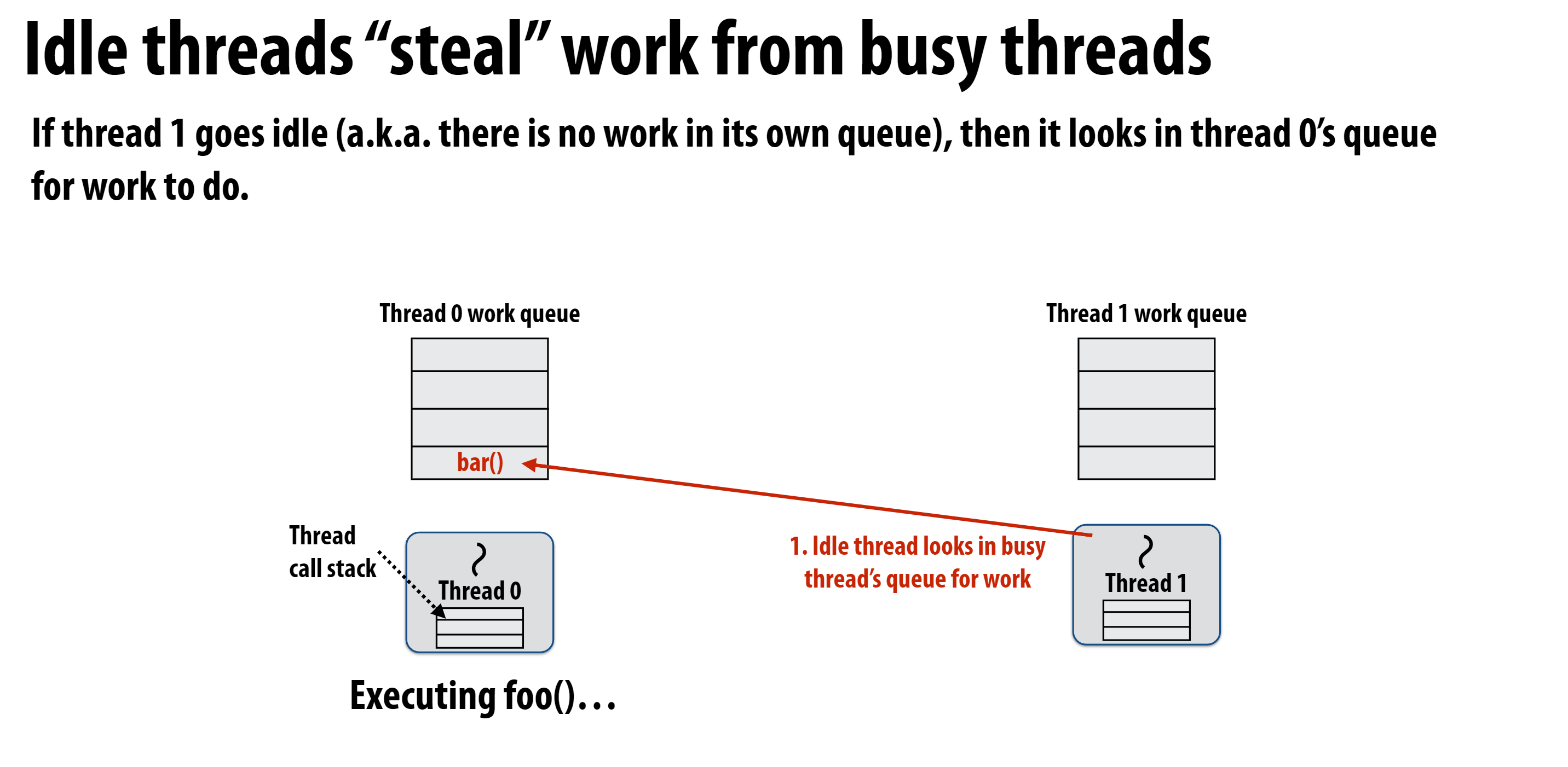 cilk-scheduling-child-steal