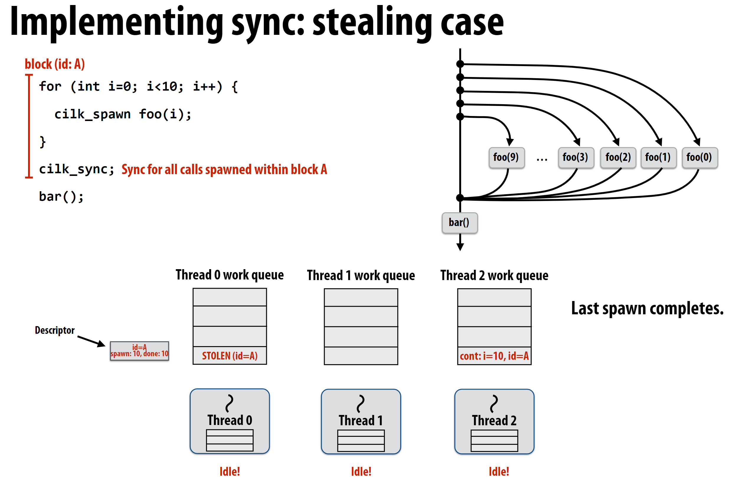 cilk-scheduling-sync-implementation