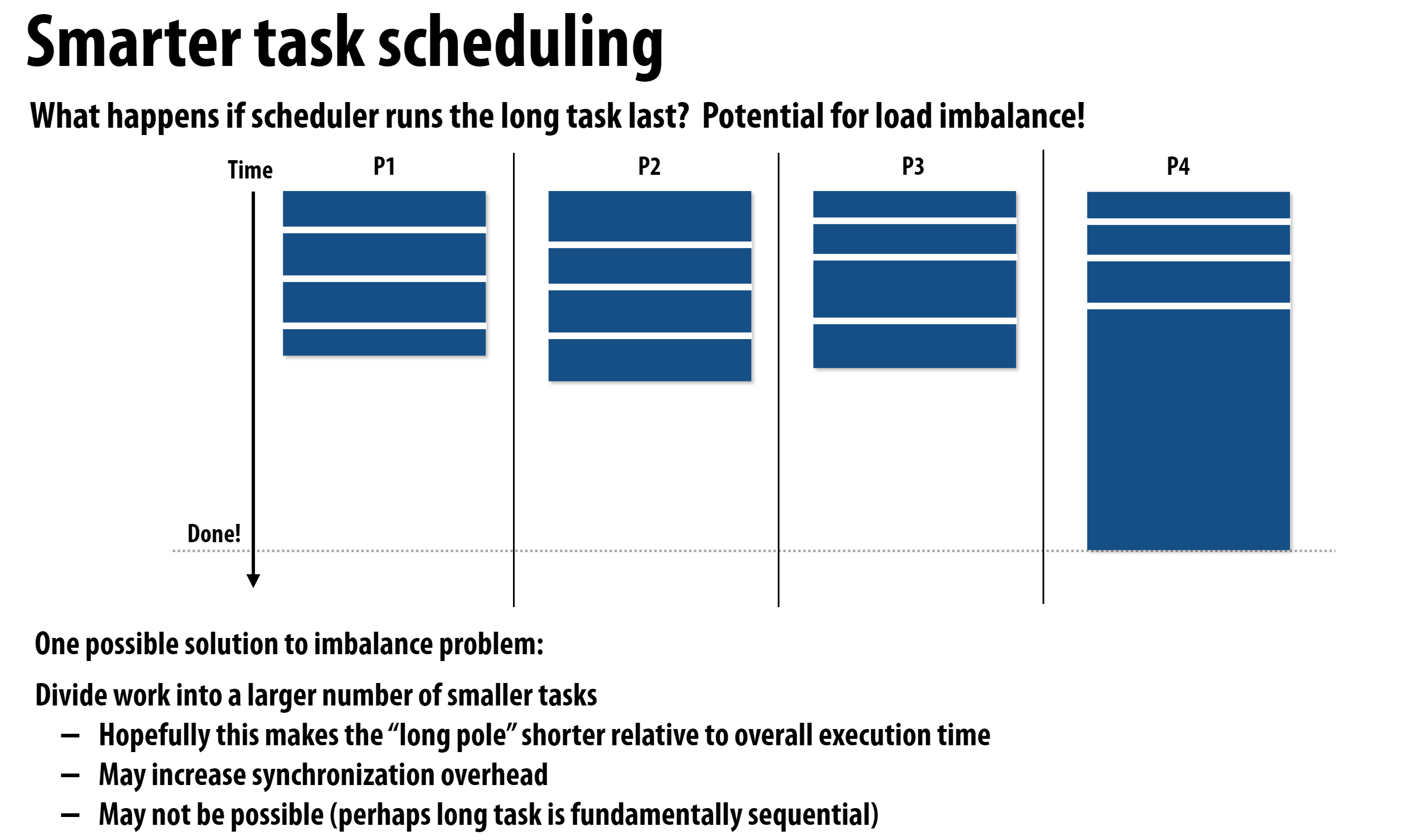 dynamic-scheduling-problem