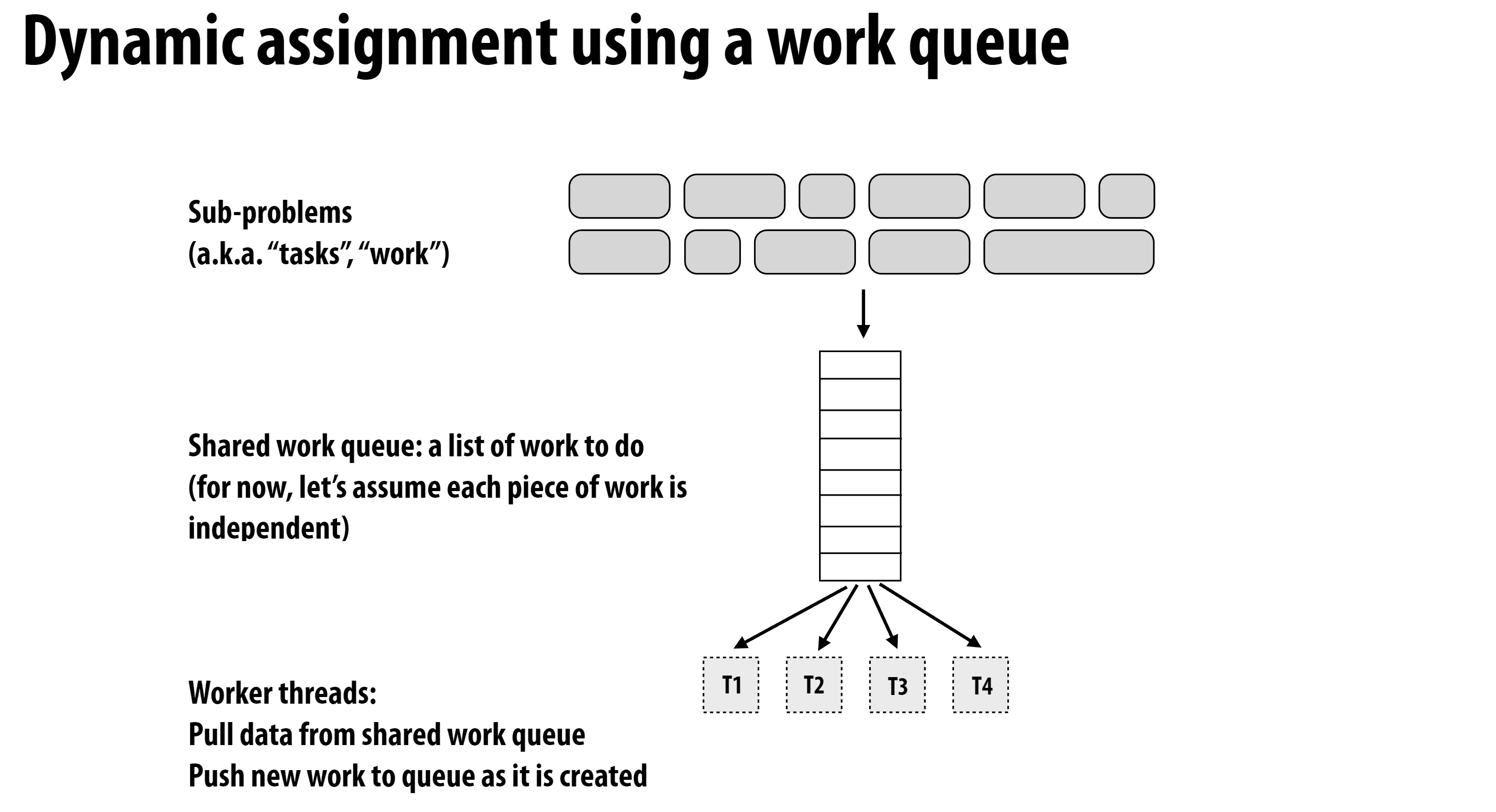 dynamic-scheduling