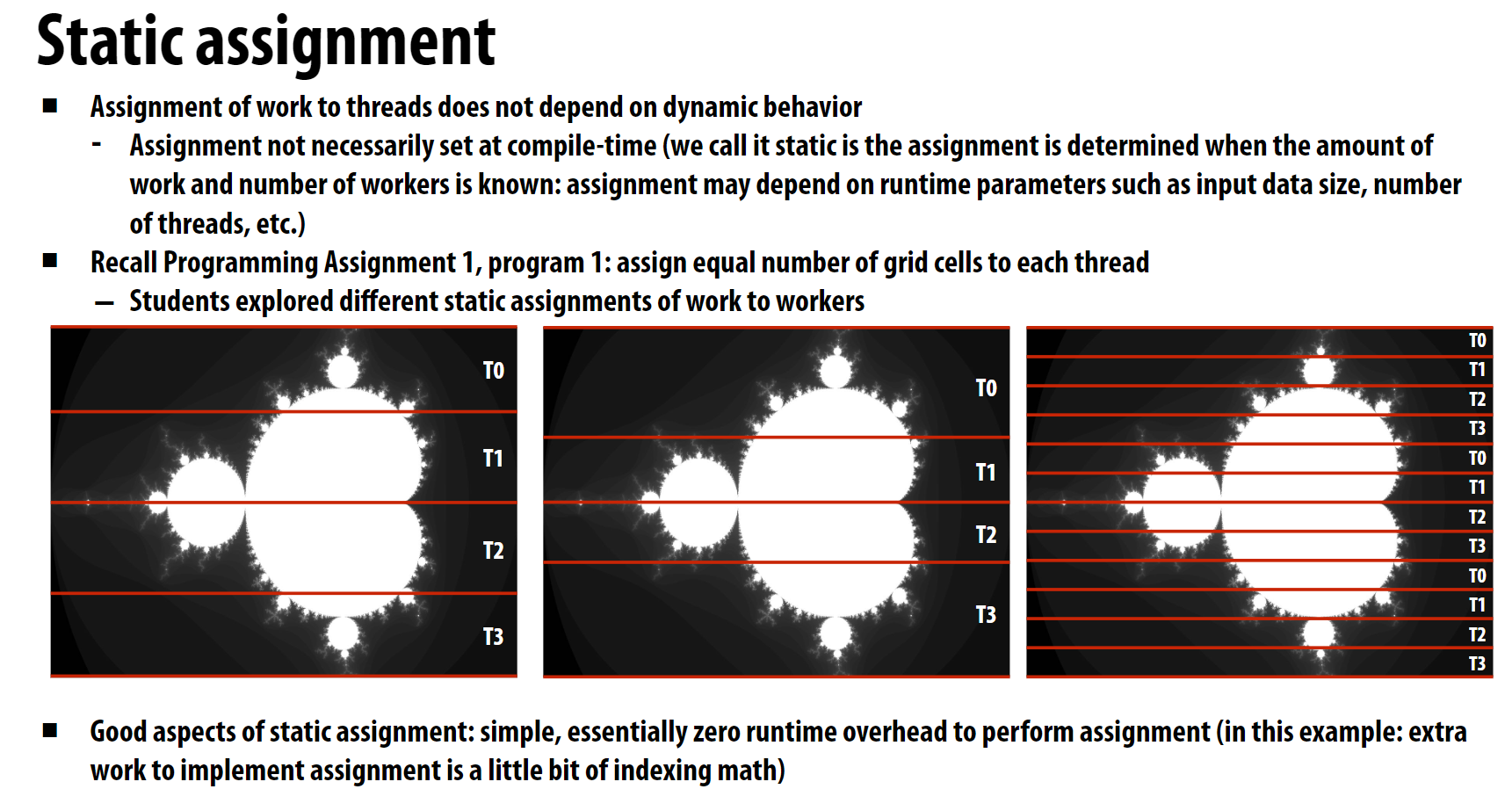 static-scheduling-problem