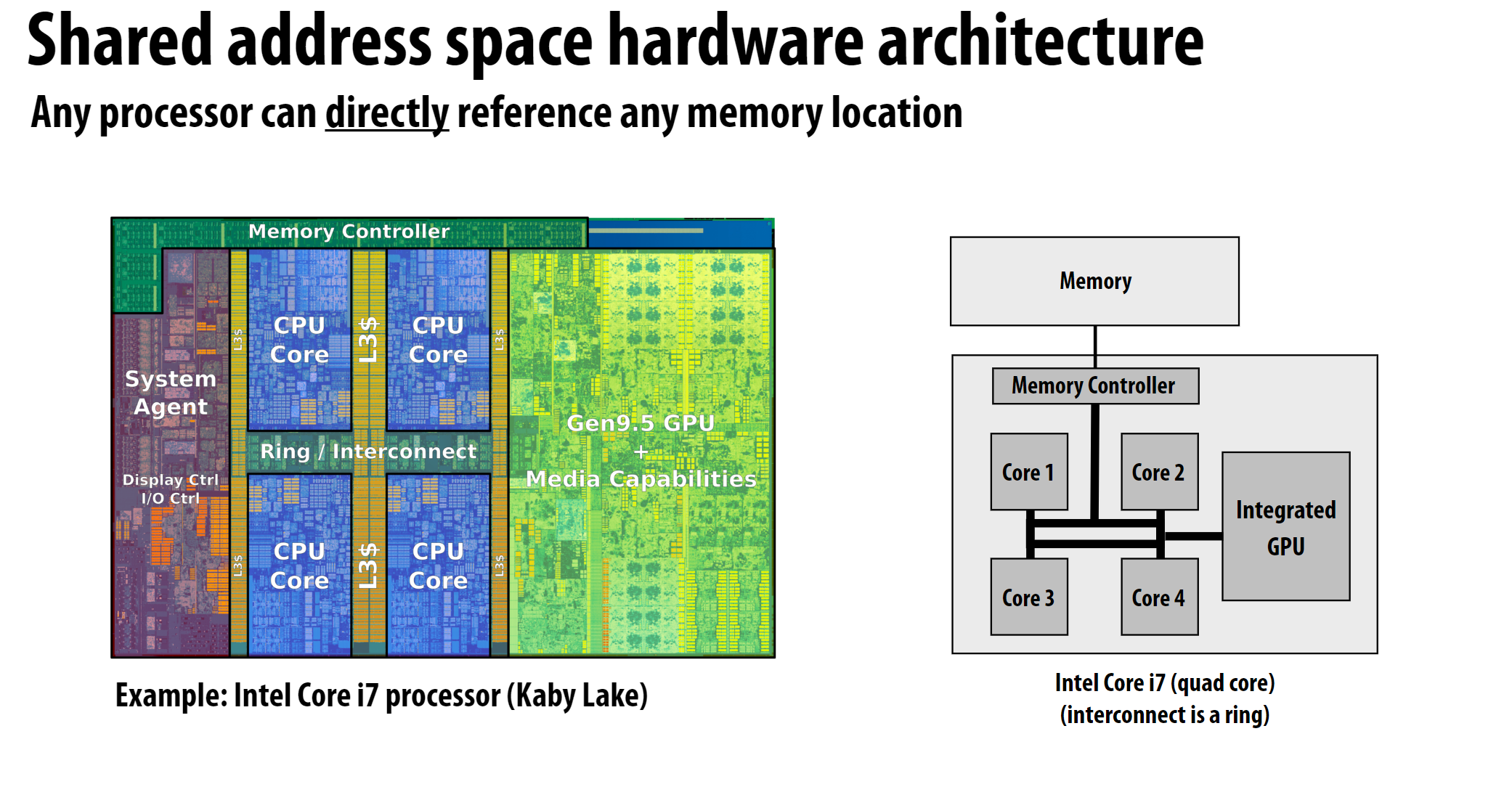 cpu-architecture