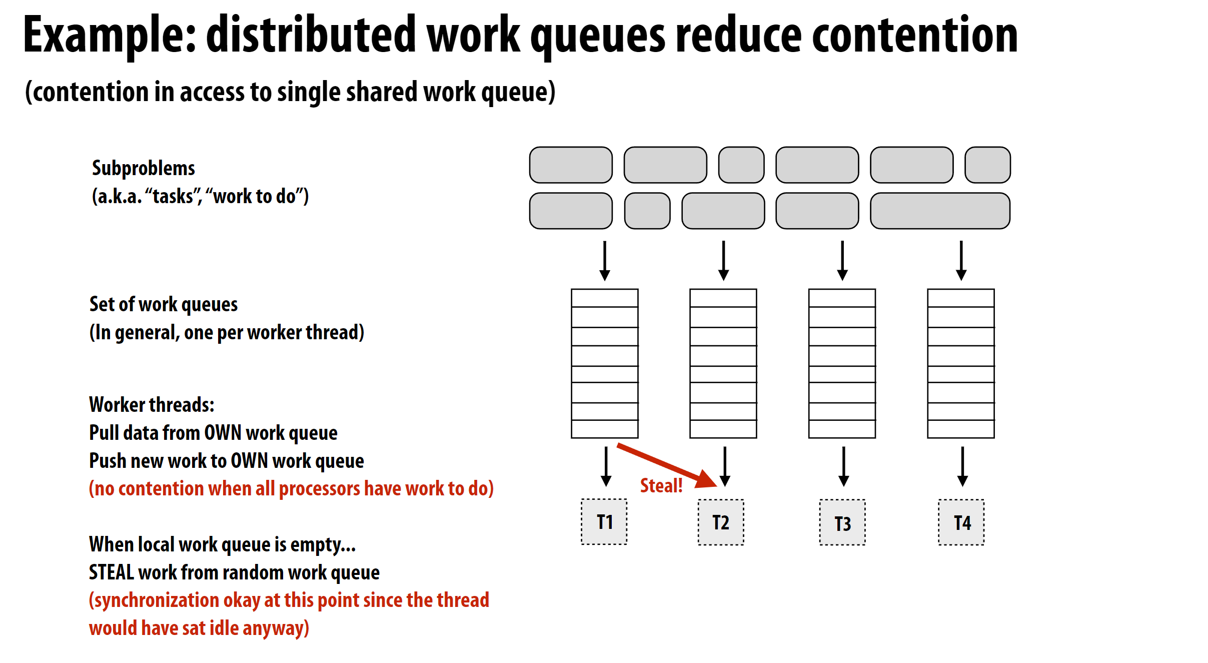 distributed-queue