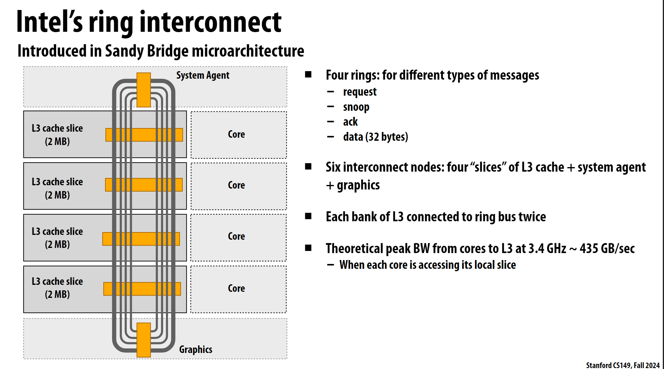 ring-interconnect