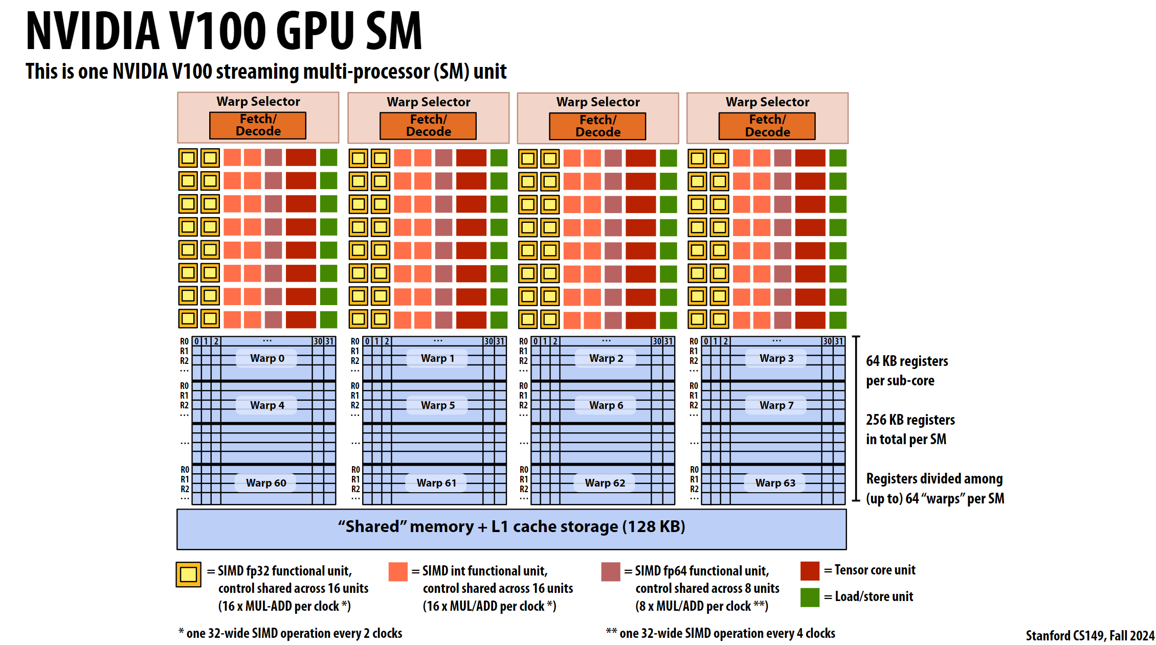 cuda-full-architecture