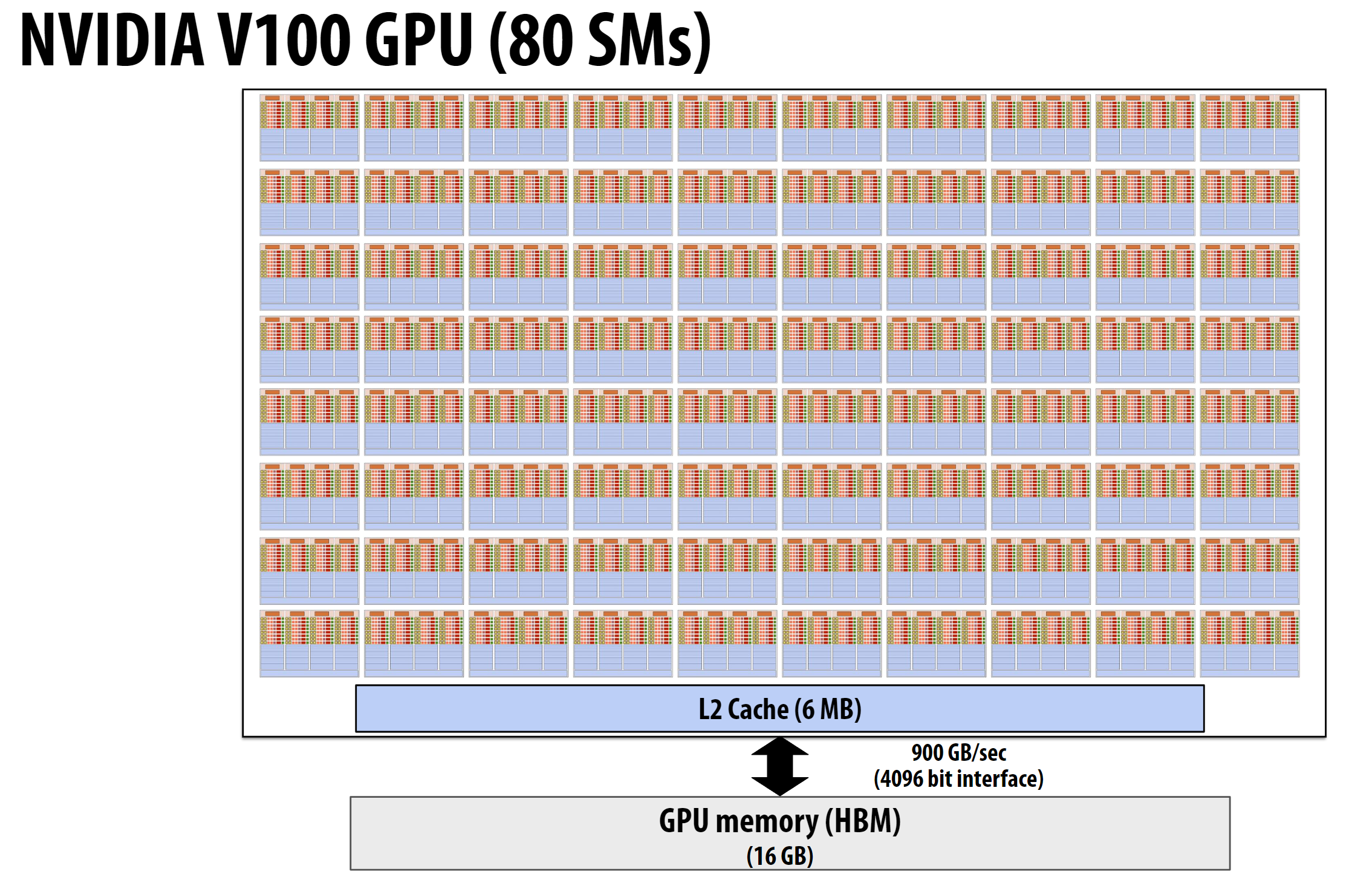 cuda-full-v100