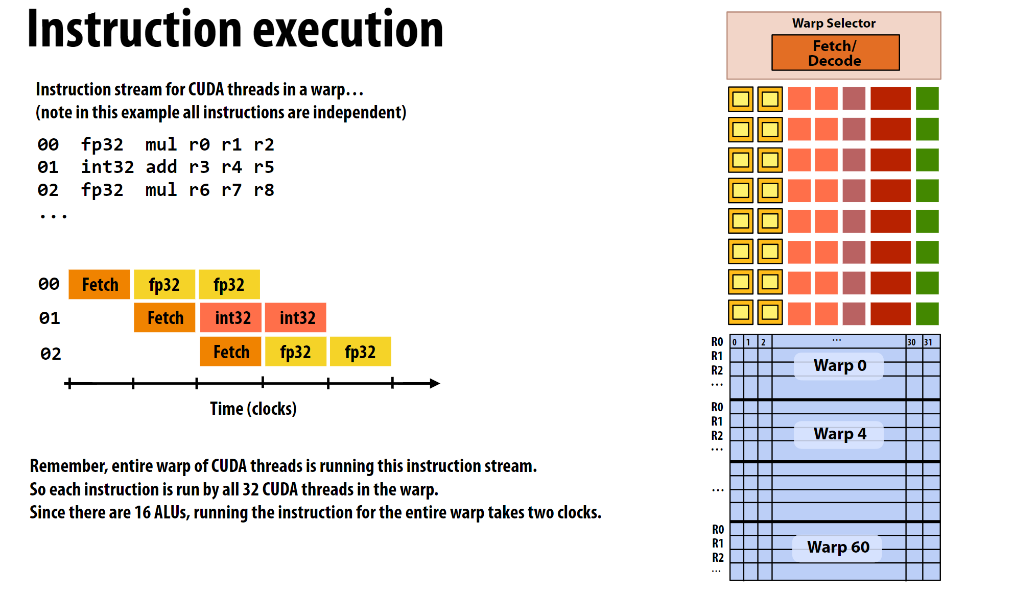 cuda-hardware-execution