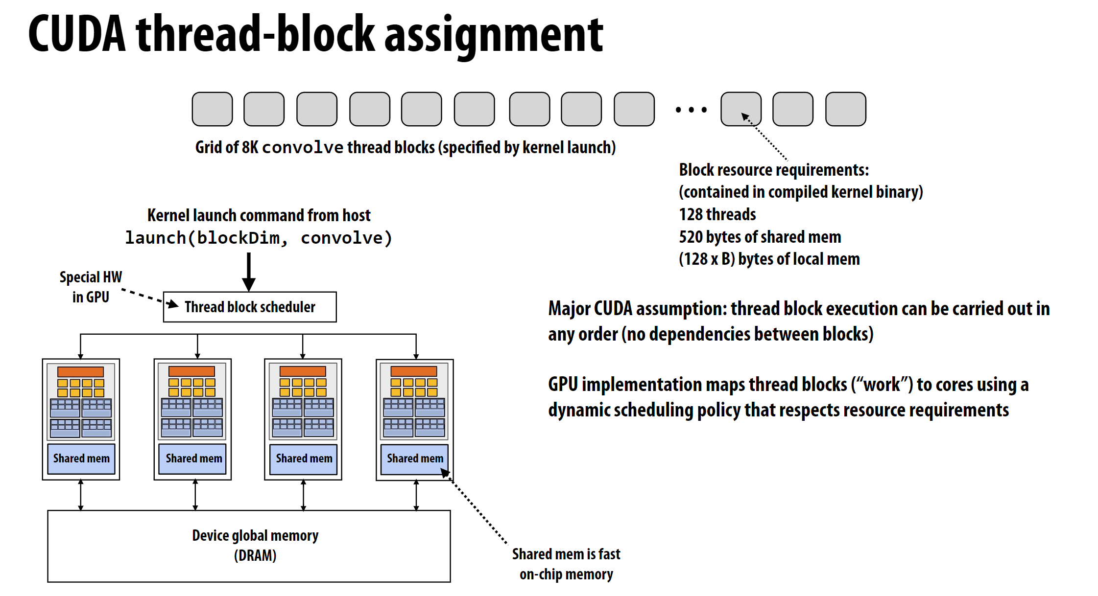 cuda-hardware-scheduling