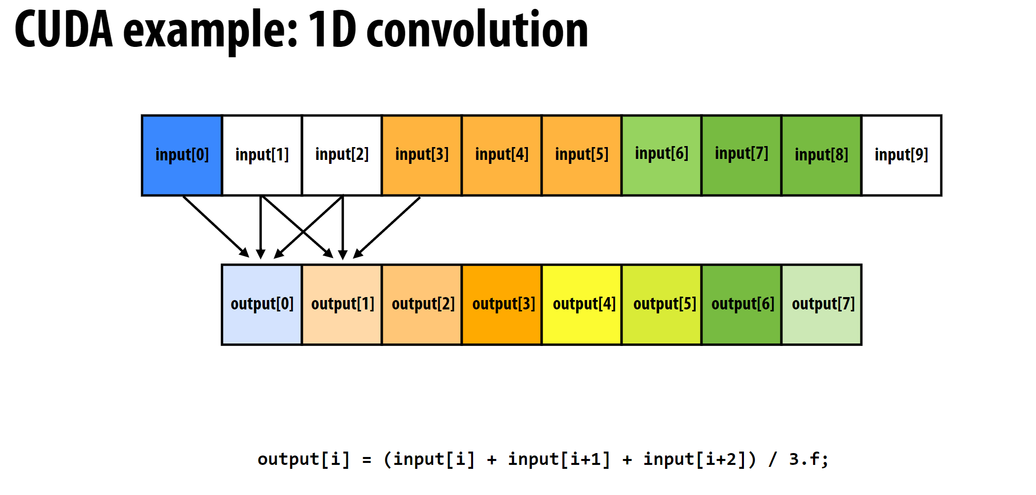 cuda-memory-locality