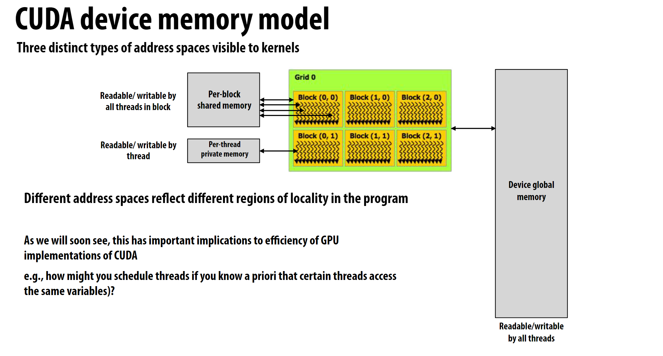 cuda-memory-model