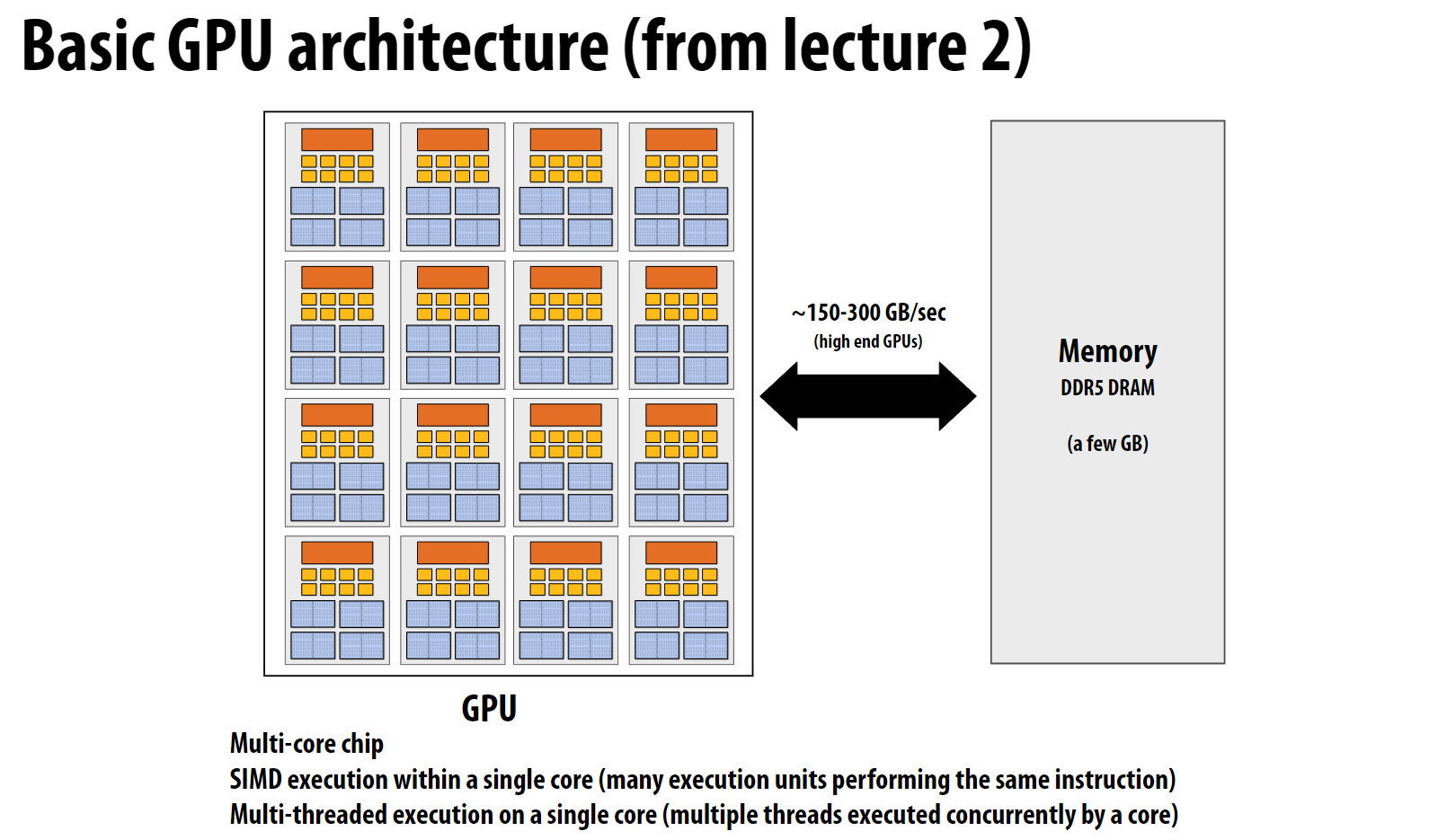 gpu-architecture