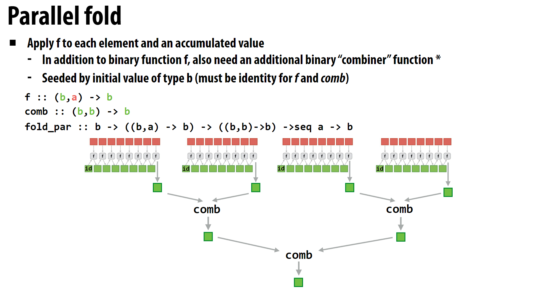 fold_example