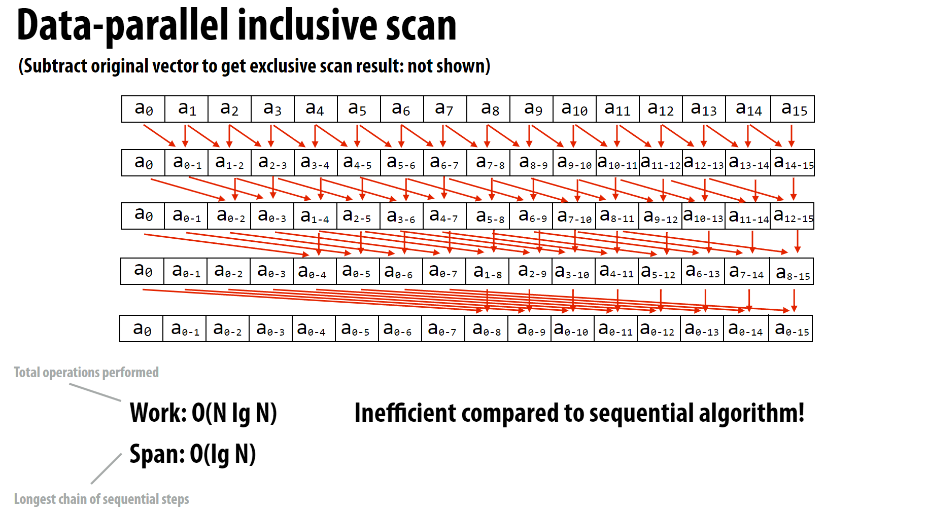 inclusive_scan