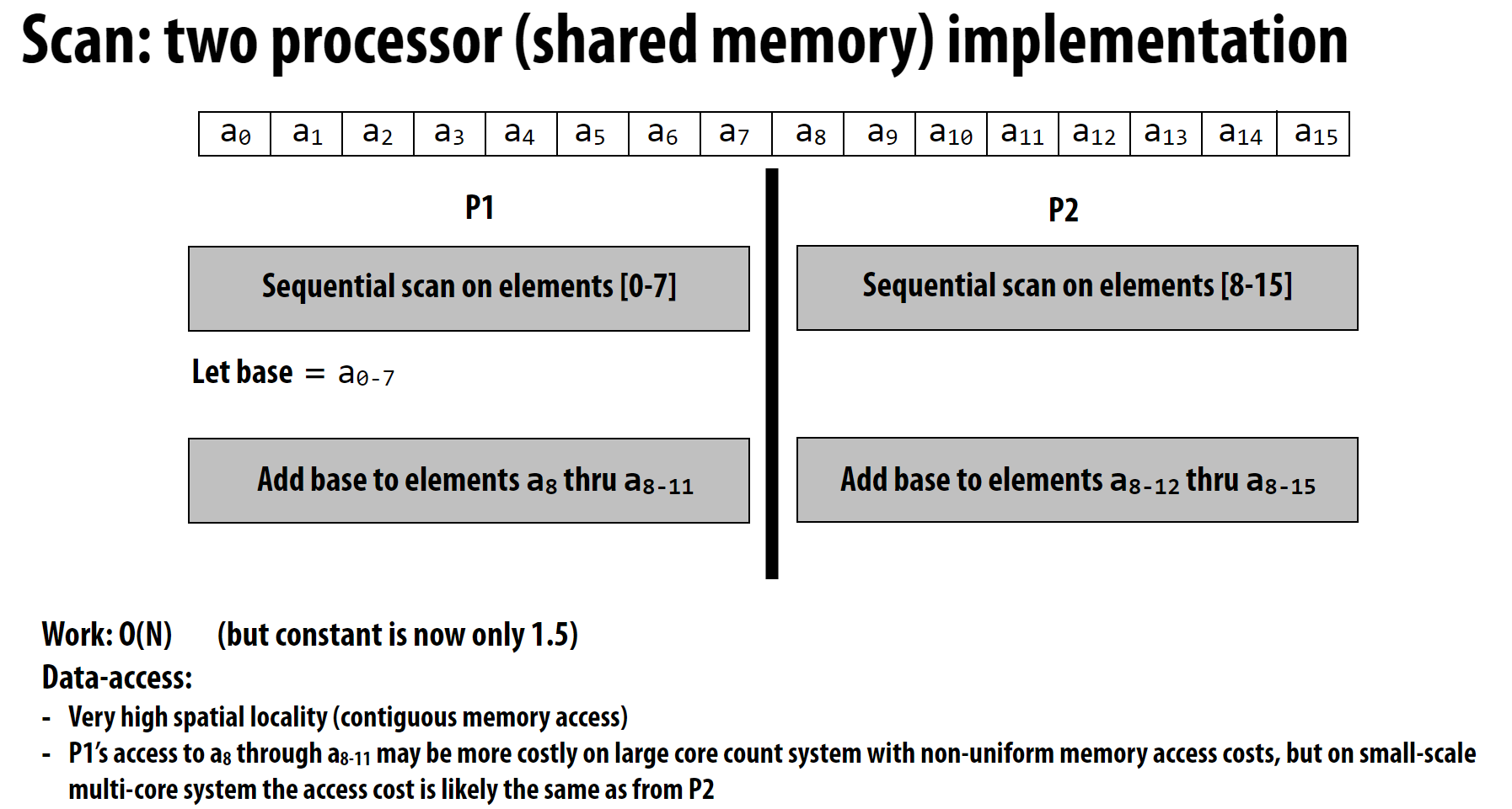 multi_core