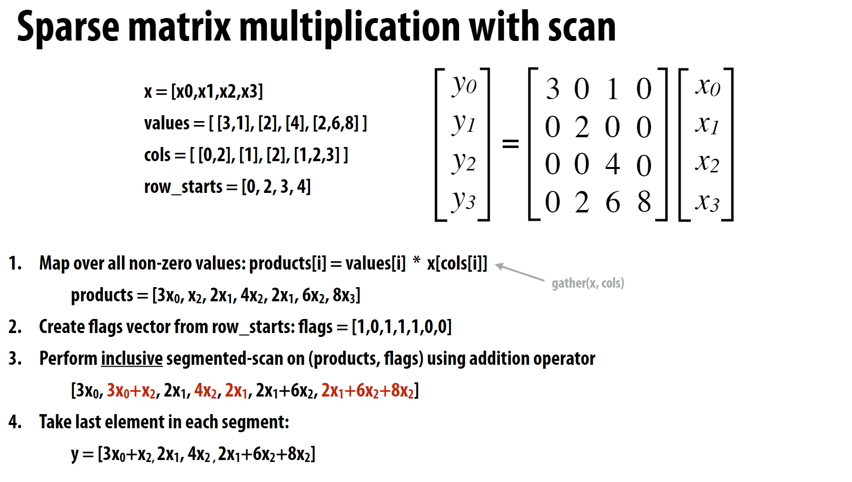 sparse_matrix_multiplication