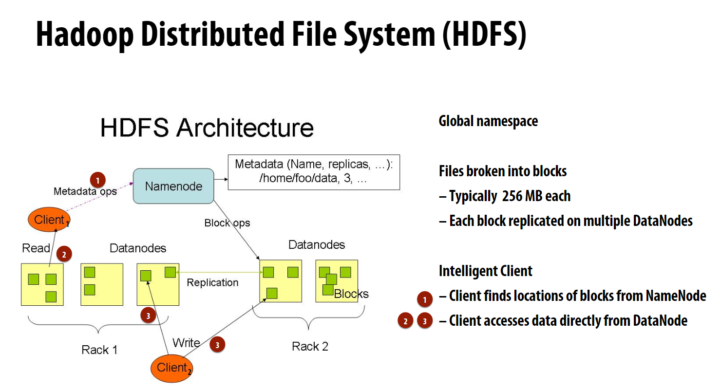 distributed_file_system