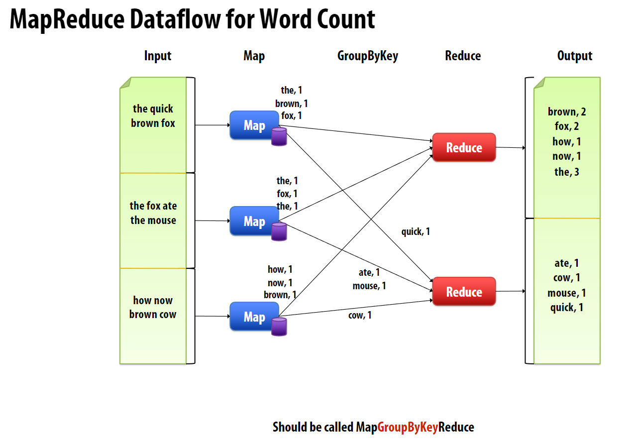 mapreduce