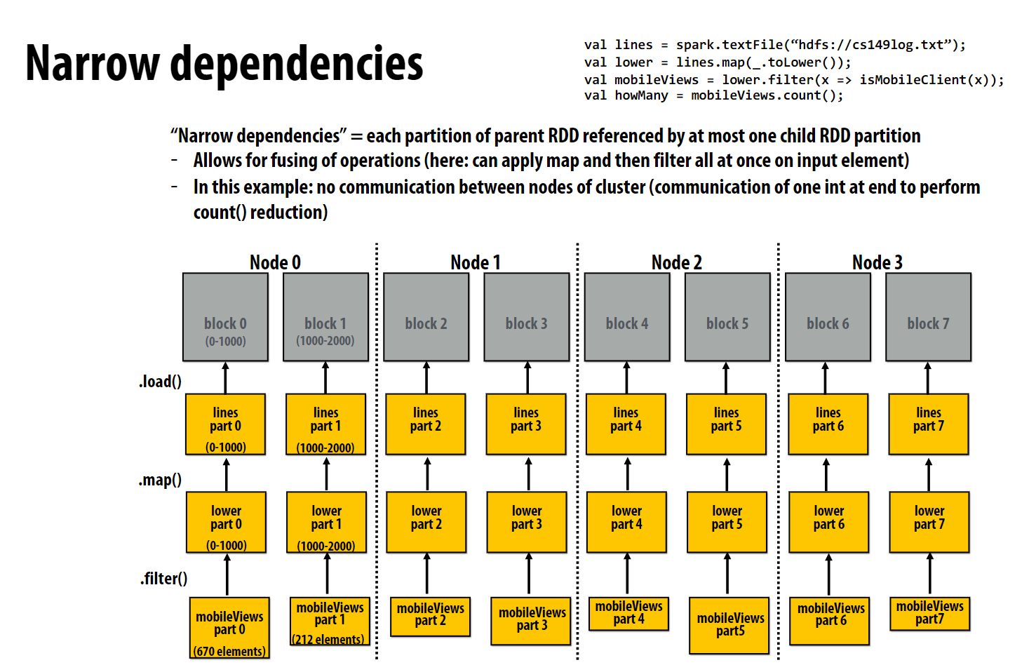 narrow_dependency