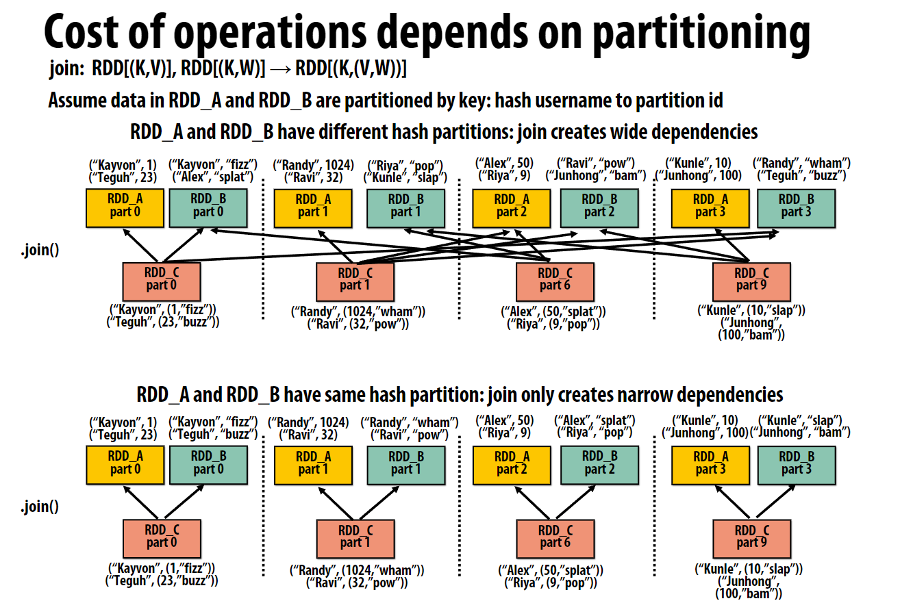 partition