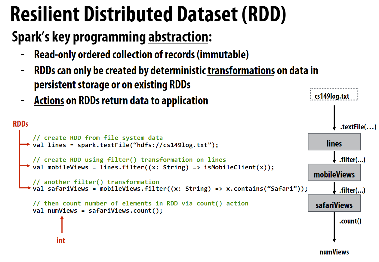 rdd_operation