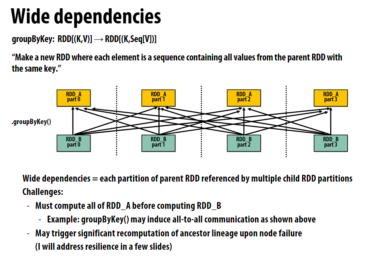 wide_dependency