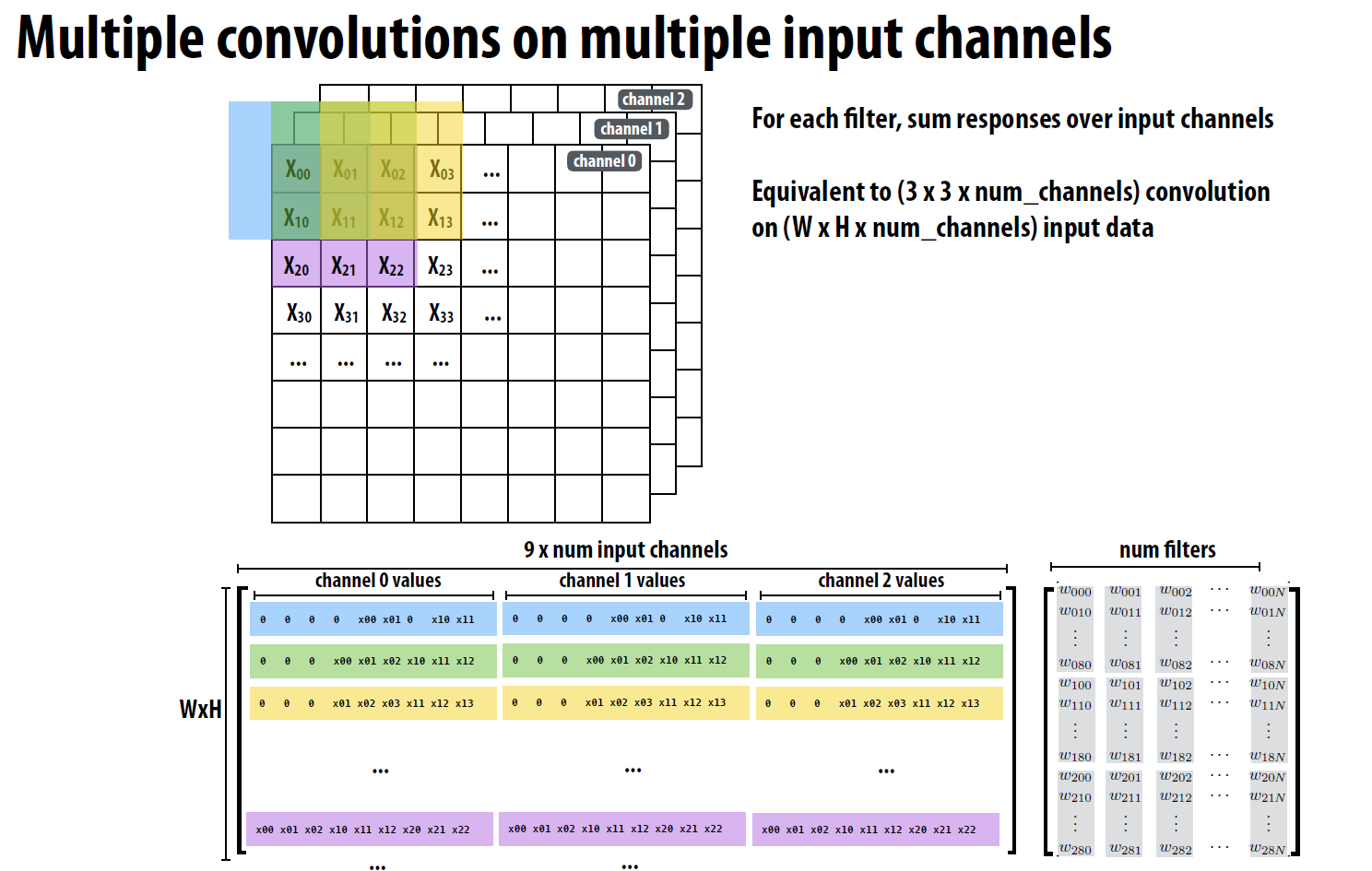 gemm_example