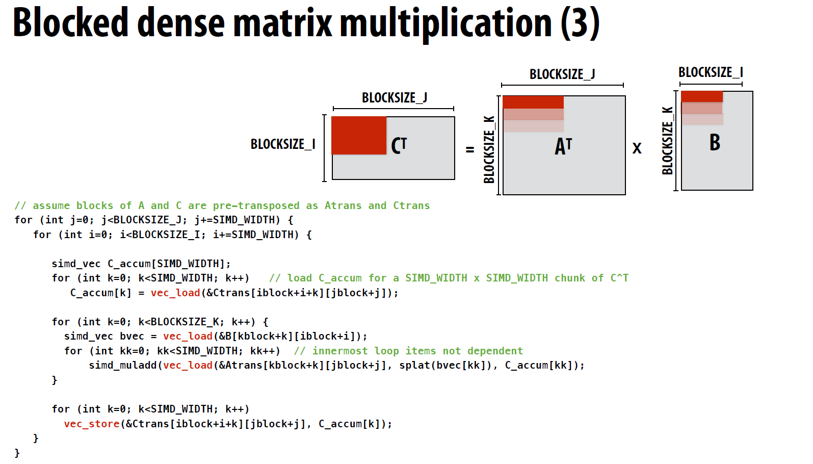 gemm_local_code