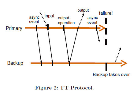 FT-Protocol