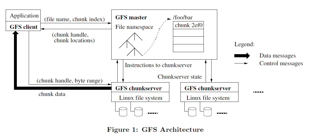 GFS_structure