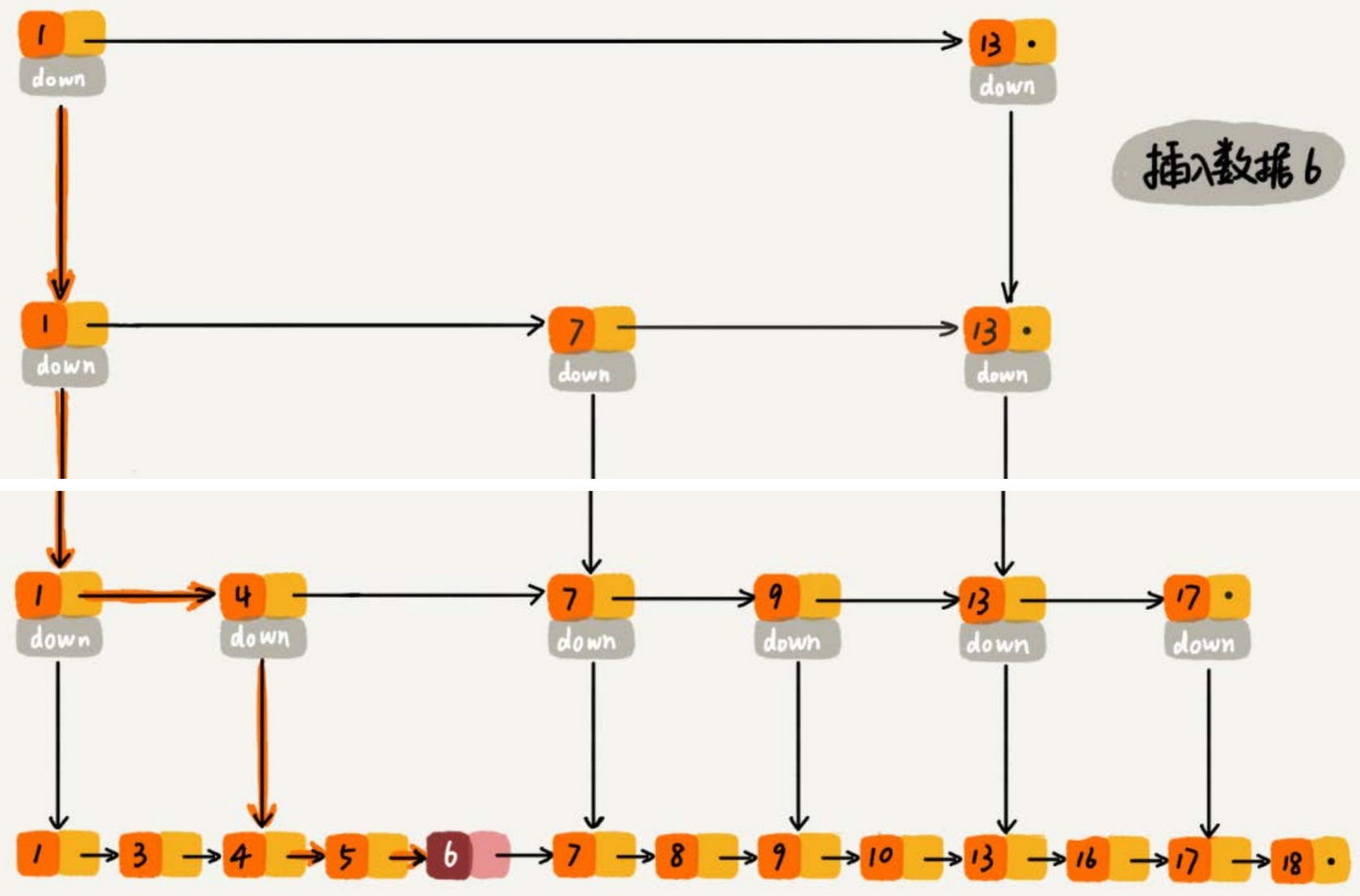 SkipList-Arc